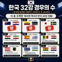 (월드컵) 12시 이집트 이란 경기 시작하구나