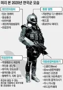 6년전 한국군 모습