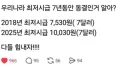 우리나라 최저시급 7년동안 동결이였던거 알아?