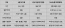 주식) 마이크론 vs 애플이 주는 시사점