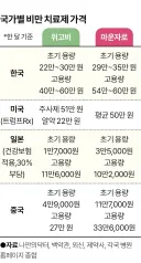 위고비가 비싼 이유에 괴소문이 있더라