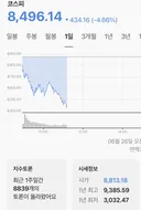 금요일 산뜻한 코스피/환율