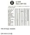 90년대 게임 가격 정상화 1등공신