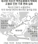 그거 아냐? 유럽은 여름만 시원한게 아님