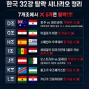 보기 편한 32강 탈락 경우의 수