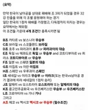 💥⚽️현재 어이없어서 실소가 나오는 난리난 대한민국 월드컵 32강 경우의 수 업데이트⚽️