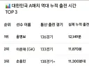 홍명보가 손흥민을 자주 교체한 이유?