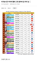 ㅇㅇㄱ) 베스트 보고 폰 뒤져봤는데.