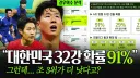 32강 진출 경우의 수 근황
