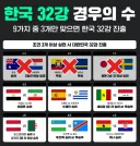 월드컵) 점점 X가 늘어나네