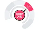 '미실현이익 과세 주장' 보도 '대체로 거짓' [오마이팩트]