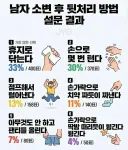 남자 소변 후 뒷처리 방법 설문