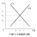 애플이 봐야하는 경제 지식