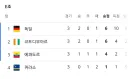 개빡친 독일 축구 국가대표팀.jpg