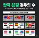 사실 32강 빙고판 L조만 봐도 말이 안 되긴했음