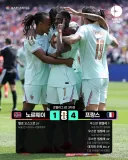 월드컵 I조 3차전 경기 결과