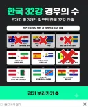 점점 어두워지는 36강 전망 (27일 오전 6시 기준)