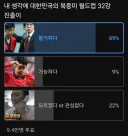 제대로 싸늘해진 월드컵 32강 진출 설문조사