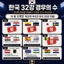 월드컵 경우의수 연속 꽝 보고 배우는 교훈