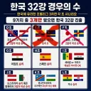 ㅈ박은 월드컵 32강 킹우의 수 ㅋㅋㅋㅋㅋㅋ (실시간상황)