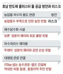 [단독] 정부, 반도체 물 부족 대책 있나… 호남 농업용 저수지서 끌어올 판