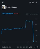 실시간 대한민국의 32강 진출 확률
