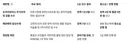 김건희 재판 3개 현황