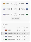[월드컵]경기 본 사람들은 모두 실력이라고 하는 카보베르데 조별 최종 결과.jpg