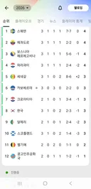 현재 조 3위 순위