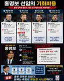 홍명보 선임을 위해 축협이 거른 감독들