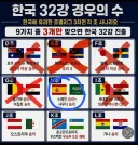 경우의 수 내일 3개 중에 2개