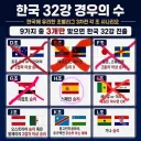 32강 경우의 수 소신발언