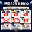 축구) 한국 남은 목숨 단 하나!