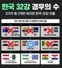 월드컵 한국 축구 슬슬 가까워지고있는 미래