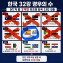난민 생활 해보니 난민 받으면 안 됨
