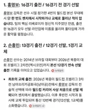 홍씨 선수때 기록 vs 손흥민 기록