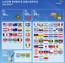 원조 받는 나라에서, 다시 원조 받는 나라로..jpg