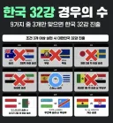 월드컵) 역대 최악의 급락주 ㅋㅋㅋㅋㅋㅋ