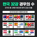 충격적인 한국 월드컵 32강 가능성 근황 ㄷㄷㄷㄷㄷㄷㄷㄷ