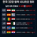 32강 탈락 시나리오 업데이트(보기 쉽게 수정)
