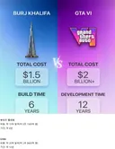 GTA6 개발비의 위엄.jpg