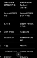 NVIDIA RTX PRO 6000 Blackwell Workstation Edition D7 96GB