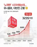 역대 최대 매출 찍은 유니클로