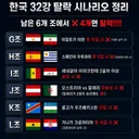업그레이드 된 32강 탈락 경우의 수(생각보다 빡심)