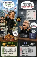 젠슨황 vs 팀쿡