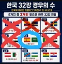 32강 경우 수 알려드림