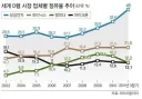 애플이 마이크론 ㅈㄴ 이용하긴 했을 거임