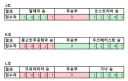 월드컵) 3경기 중에 2경기 빙고를 할 수 있을까? 분석