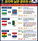 대한민국 32강 경우의 수 팩트