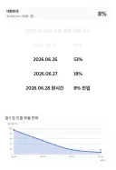 우리나라 월드컵 32강 확률 근황